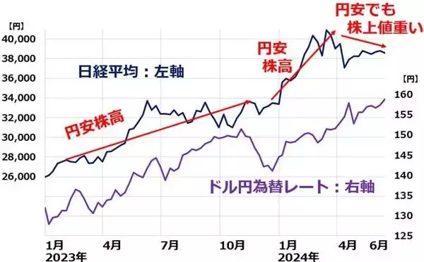 「日経平均膠着、嵐の前の静けさ？（窪田真之）」の画像