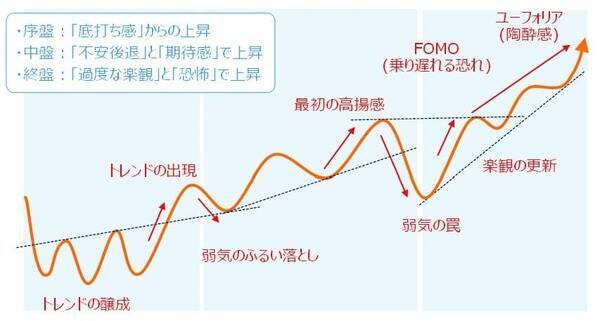 日本株、2025年相場の振り返りと2026年のざっくり見通し