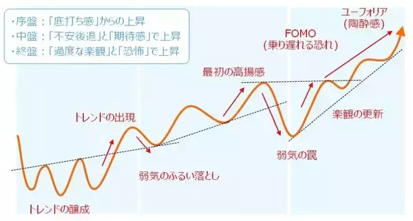 「日本株、2025年相場の振り返りと2026年のざっくり見通し」の画像