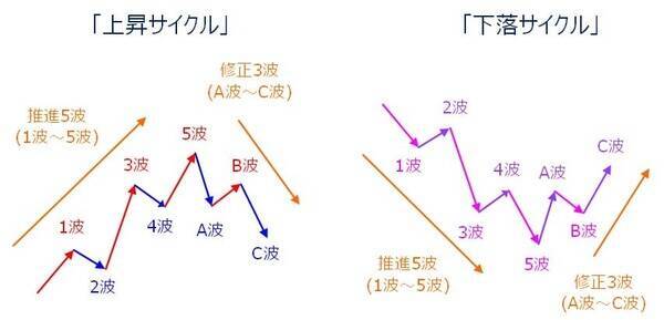 日本株、2025年相場の振り返りと2026年のざっくり見通し
