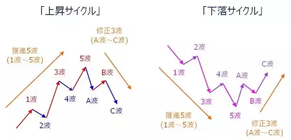 「日本株、2025年相場の振り返りと2026年のざっくり見通し」の画像