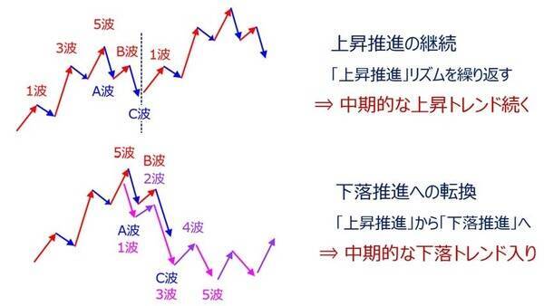 日本株、2025年相場の振り返りと2026年のざっくり見通し