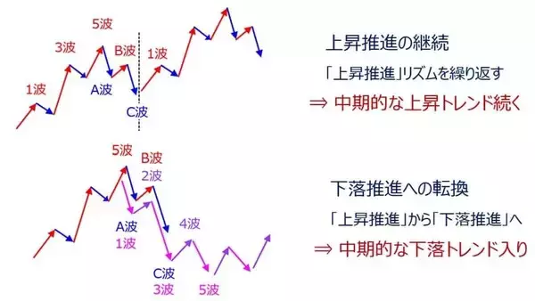 「日本株、2025年相場の振り返りと2026年のざっくり見通し」の画像