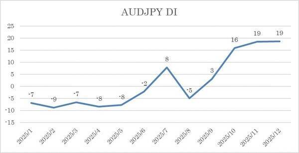 投資家調査：日経平均見通し「強気派」11％増／金・白金の地金が人気