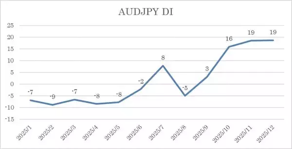 「投資家調査：日経平均見通し「強気派」11％増／金・白金の地金が人気」の画像