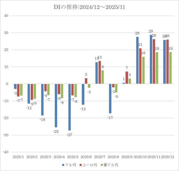 投資家調査：日経平均見通し「強気派」11％増／金・白金の地金が人気