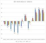 「投資家調査：日経平均見通し「強気派」11％増／金・白金の地金が人気」の画像4