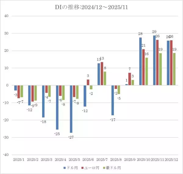 「投資家調査：日経平均見通し「強気派」11％増／金・白金の地金が人気」の画像