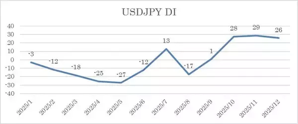 「投資家調査：日経平均見通し「強気派」11％増／金・白金の地金が人気」の画像