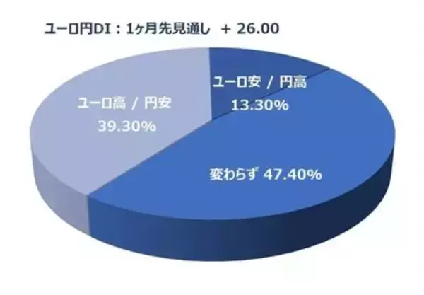 「投資家調査：日経平均見通し「強気派」11％増／金・白金の地金が人気」の画像