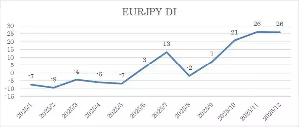 「投資家調査：日経平均見通し「強気派」11％増／金・白金の地金が人気」の画像