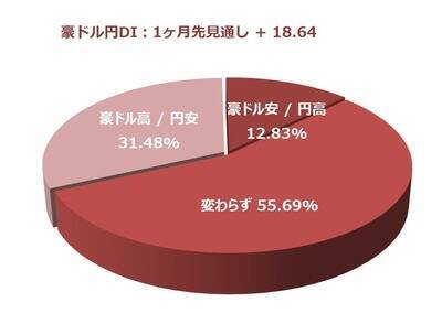 投資家調査：日経平均見通し「強気派」11％増／金・白金の地金が人気