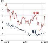 「三大割安株の「買い」継続、高配当株の宝庫、インフレ・金利上昇・資源高が追い風」の画像2