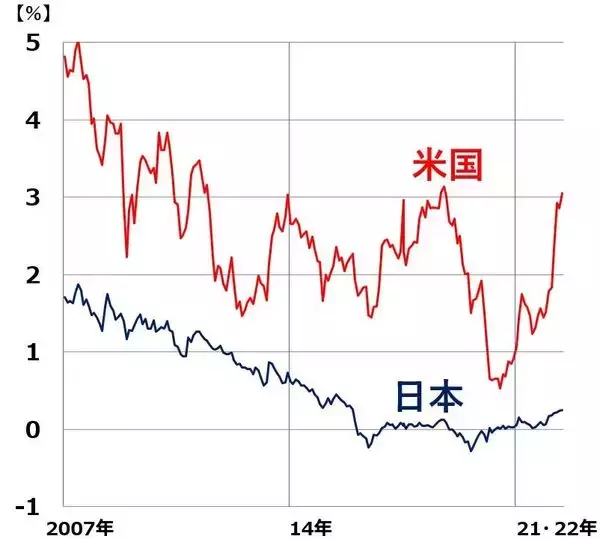 「三大割安株の「買い」継続、高配当株の宝庫、インフレ・金利上昇・資源高が追い風」の画像