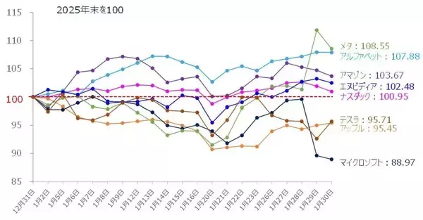 「【日本株】衆院選直前、 週足チャートの「調整の兆し」に要注意」の画像
