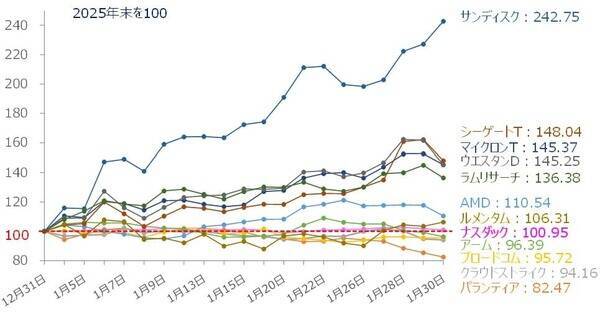 【日本株】衆院選直前、 週足チャートの「調整の兆し」に要注意
