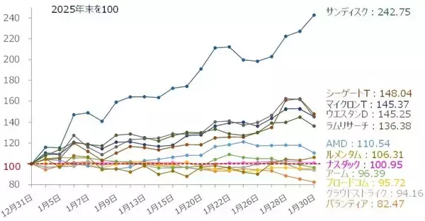 「【日本株】衆院選直前、 週足チャートの「調整の兆し」に要注意」の画像