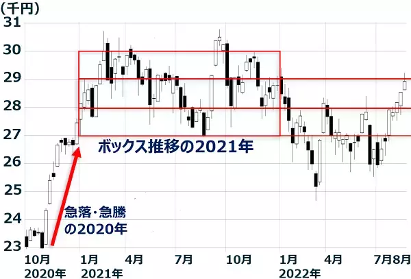 「戻り速すぎ？日経平均テクニカル分析：米景気ソフトランディングの楽観続かない？」の画像