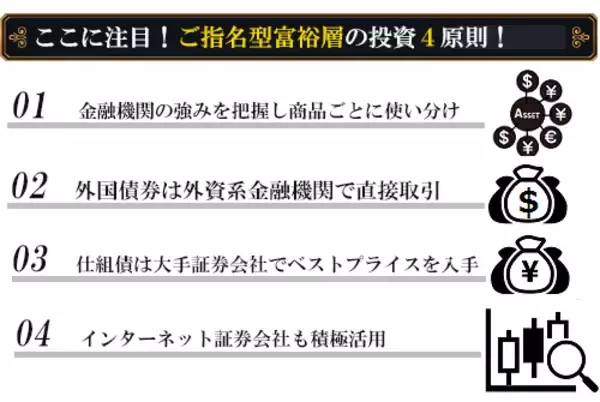 「資産50億円超！金融機関を使い分ける【ご指名型富裕層】の投資術！」の画像