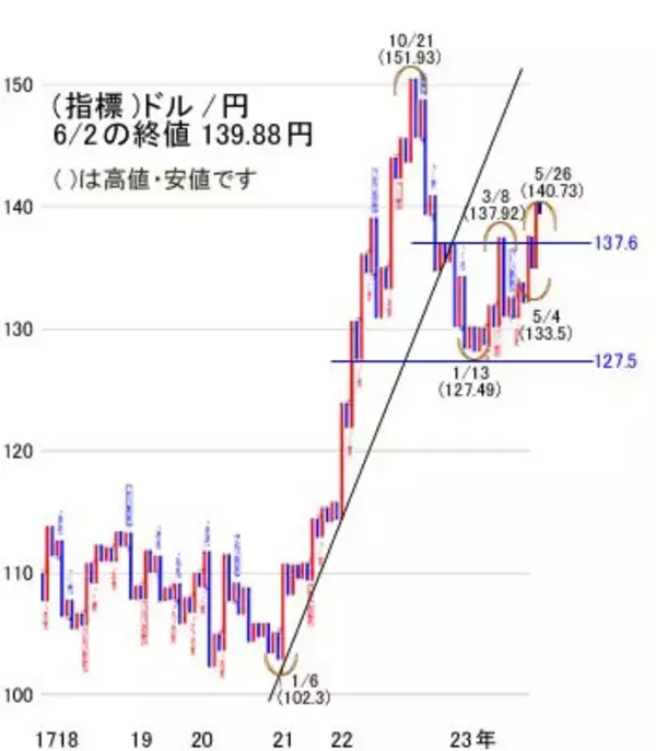 「日経平均はどこまで上に行くのか。今週は二進一退で上値を試す想定」の画像
