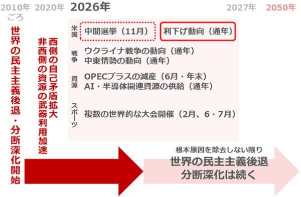 【大予測】2026年も株と金（ゴールド）が最高値を更新する