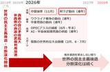 「【大予測】2026年も株と金（ゴールド）が最高値を更新する」の画像2