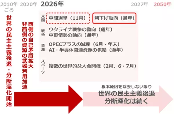 「【大予測】2026年も株と金（ゴールド）が最高値を更新する」の画像
