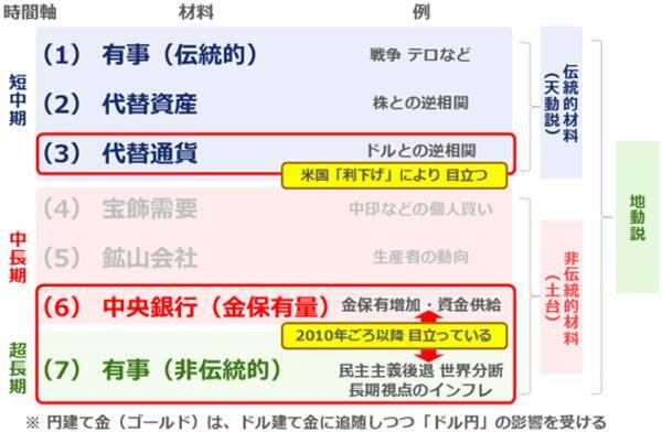 【大予測】2026年も株と金（ゴールド）が最高値を更新する
