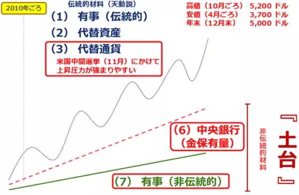 「【大予測】2026年も株と金（ゴールド）が最高値を更新する」の画像