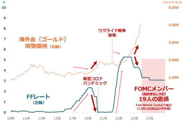 【大予測】2026年も株と金（ゴールド）が最高値を更新する