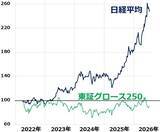 「貯金250万円で日本株に投資。積み立てと一括投資、どっちが良い？（窪田真之）」の画像2