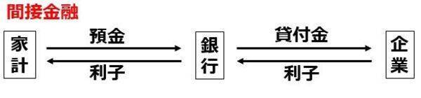 貯金250万円で日本株に投資。積み立てと一括投資、どっちが良い？（窪田真之）