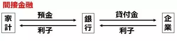 「貯金250万円で日本株に投資。積み立てと一括投資、どっちが良い？（窪田真之）」の画像