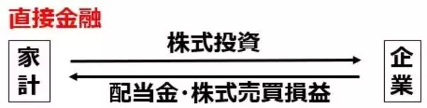 「貯金250万円で日本株に投資。積み立てと一括投資、どっちが良い？（窪田真之）」の画像