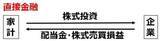 「貯金250万円で日本株に投資。積み立てと一括投資、どっちが良い？（窪田真之）」の画像6