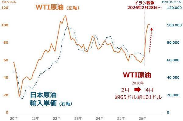 ポテチの包装材が白黒、バナナの追熟が遅れ…ナフサと原油はどうなる！？