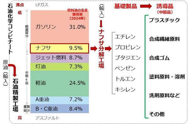 ポテチの包装材が白黒、バナナの追熟が遅れ…ナフサと原油はどうなる！？