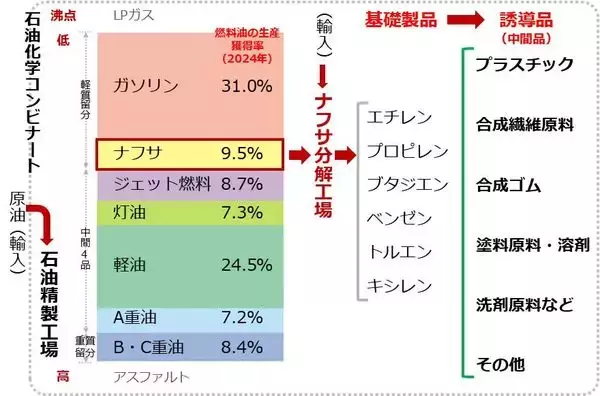 「ポテチの包装材が白黒、バナナの追熟が遅れ…ナフサと原油はどうなる！？」の画像