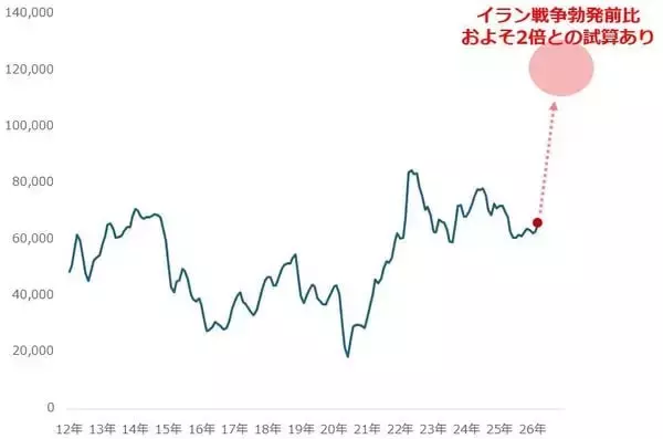 「ポテチの包装材が白黒、バナナの追熟が遅れ…ナフサと原油はどうなる！？」の画像