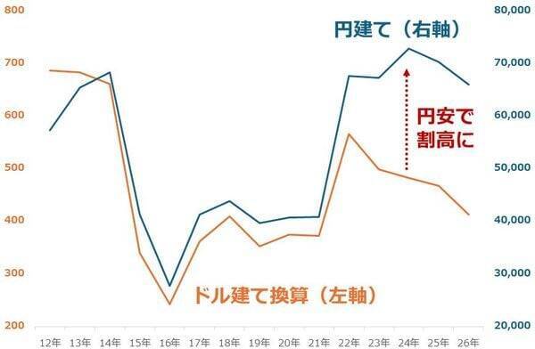 ポテチの包装材が白黒、バナナの追熟が遅れ…ナフサと原油はどうなる！？