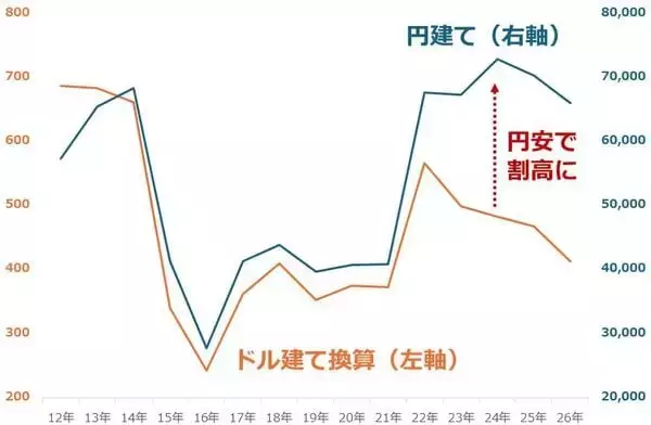 「ポテチの包装材が白黒、バナナの追熟が遅れ…ナフサと原油はどうなる！？」の画像
