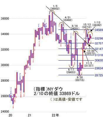 今週は日米の重要なイベントを消化。2万7,400～2万8,000円のレンジを想定