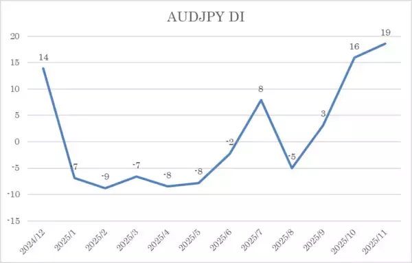「投資家調査：日経平均見通し「弱気派」増加。トレンド転換の始まり？」の画像