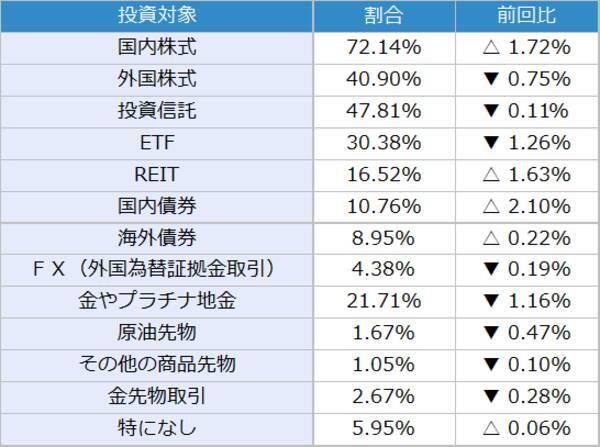 投資家調査：日経平均見通し「弱気派」増加。トレンド転換の始まり？