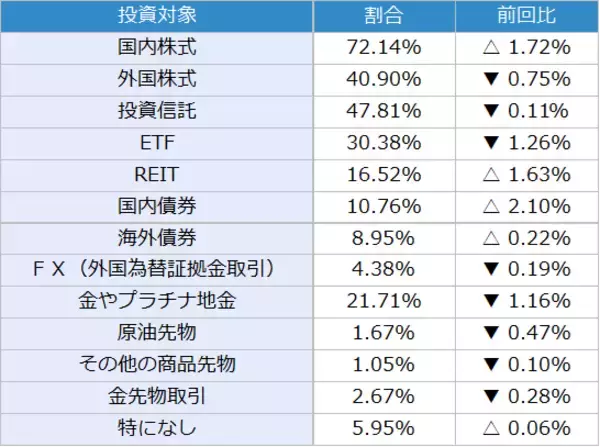 「投資家調査：日経平均見通し「弱気派」増加。トレンド転換の始まり？」の画像