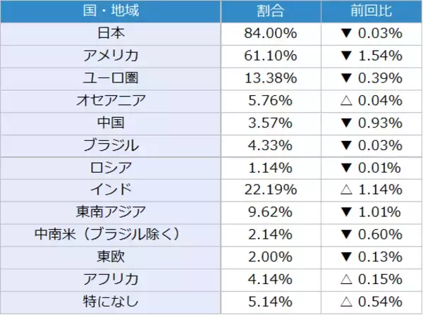 「投資家調査：日経平均見通し「弱気派」増加。トレンド転換の始まり？」の画像