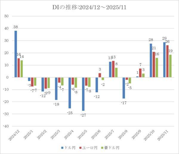 投資家調査：日経平均見通し「弱気派」増加。トレンド転換の始まり？