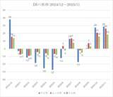 「投資家調査：日経平均見通し「弱気派」増加。トレンド転換の始まり？」の画像4