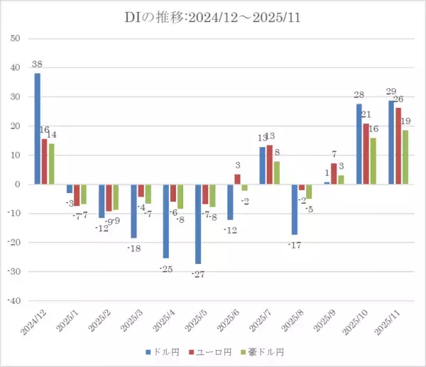「投資家調査：日経平均見通し「弱気派」増加。トレンド転換の始まり？」の画像