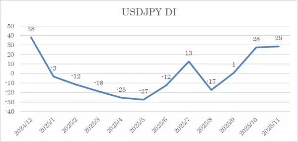 「投資家調査：日経平均見通し「弱気派」増加。トレンド転換の始まり？」の画像